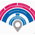 Materias esenciales por semestre en Ingeniería Industrial 2025