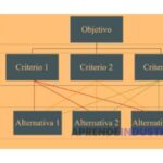 Método Analítico Jerárquico (AHP): Ejemplo Práctico y Aplicaciones