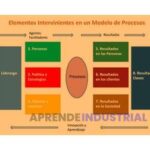 Metodología efectiva para crear indicadores de gestión útiles