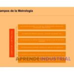 Metrología: Definición, instrumentos clave y su importancia industrial