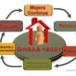 Pasos esenciales para crear una política de seguridad laboral