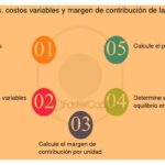 Punto de Equilibrio Simple: Clave para la viabilidad empresarial