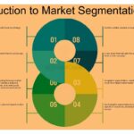 Segmentación de mercados: Estrategias para el éxito empresarial