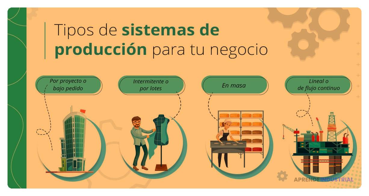 Tipos de sistemas productivos: sistema de produccion por proyecto y más