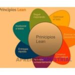 Webinar sobre Lean Thinking: Estrategias para el éxito empresarial