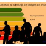 Estrategias de Liderazgo en Momentos de Crisis y Desafíos