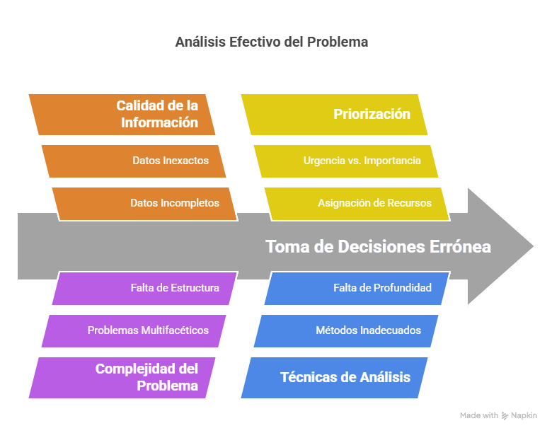 B. Análisis del Problema - visual selection (1)