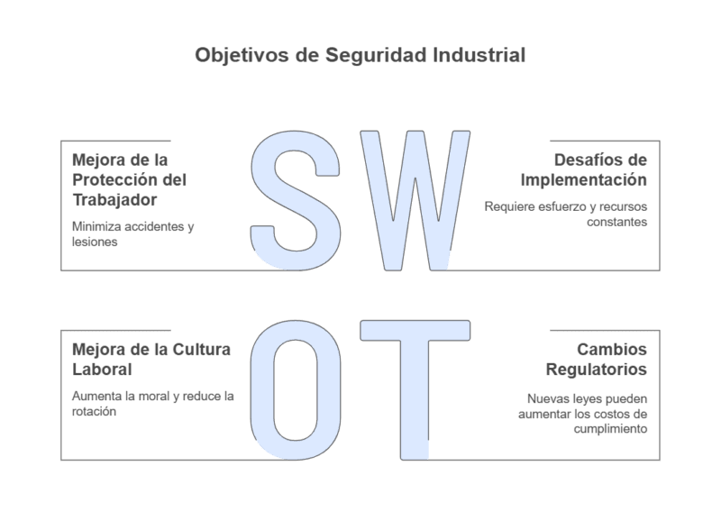 Objetivos Fundamentales de la Seguridad Industrial - visual selection
