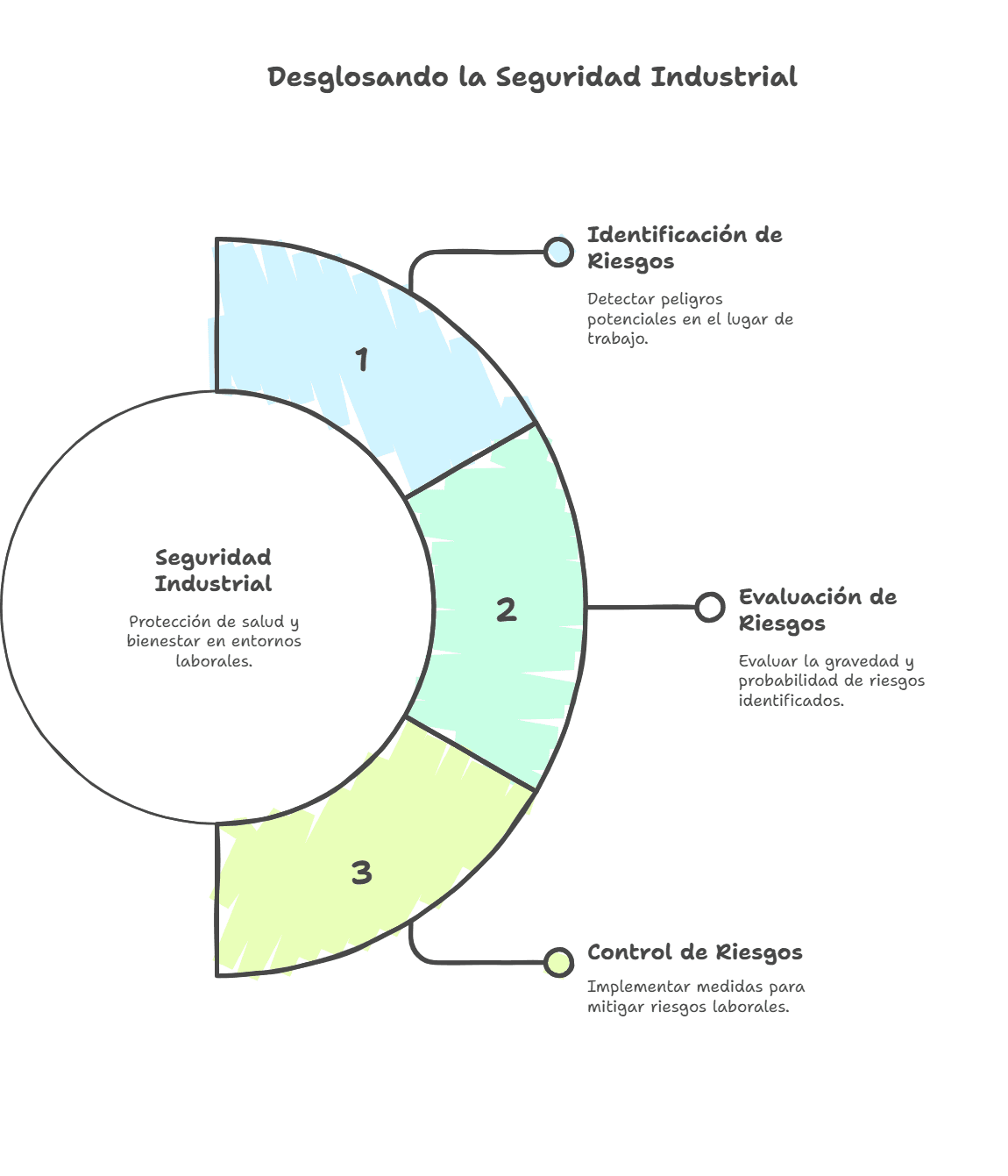 ¿Qué es la Seguridad Industrial y Por Qué es Importante?