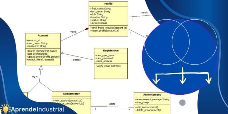 Diagramas de Clases