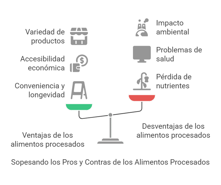 Ventajas y desventajas de los alimentos procesados