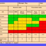 10 Beneficios de usar Skill Matrices | Software
