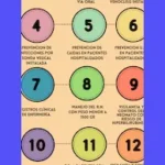 10 Indicadores de Calidad en Salud: Guía Esencial