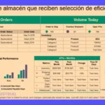 10 KPIs de almacenamiento: Indicadores de almacén clave