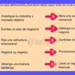 10 Tips: Ser un Emprendedor Exitoso | Cómo Serlo