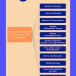 13 Tipos de Evaluación de Desempeño: Guía Completa