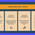 3 Estrategias para la Reposición de Producto y Stock