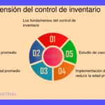 5 Claves para el Control de Stock Perfecto
