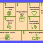 5 Claves para Emprendimientos Escalables