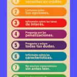 5 Claves para entender las Condiciones de Crédito