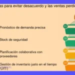 5 Claves para Evitar Ventas Perdidas