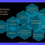 5 Claves para una Función Directiva Exitosa