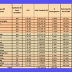 5 Modelos de Pedido & Modelo de Pedidos para Inventarios
