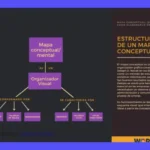 5 Pasos para el Diseño Conceptual Perfecto