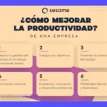 5 Técnicas de Producción: Guía para Medir la Productividad