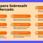 7 Claves para Desarrollar Ventajas Competitivas