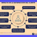 7 Consejos Clave para la Retención de Clientes