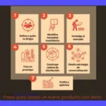 7 Estrategias de Desarrollo de Nuevos Productos