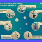 7 Innovaciones en la salud que te sorprenderán