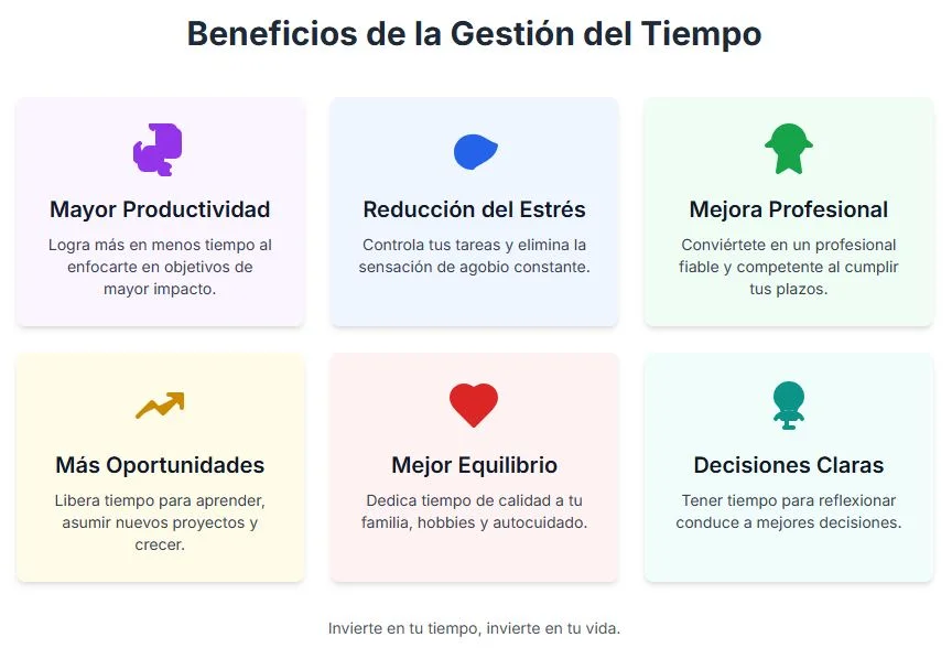 BENEFICIOS DE LA GESTION DEL TIEMPO