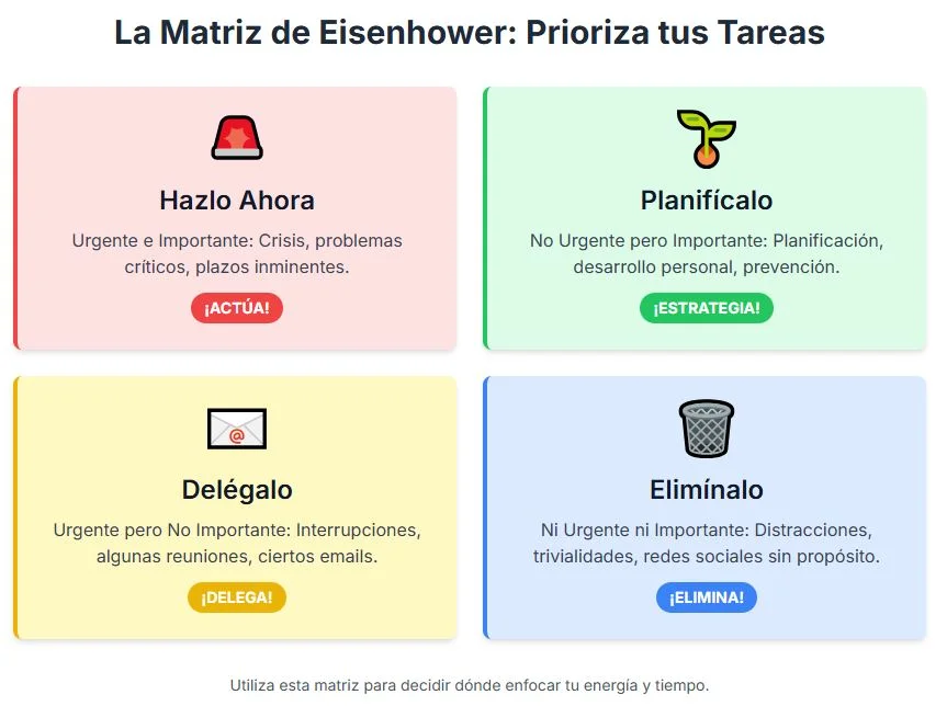 LA MATRIZ DE EINSEHOWER