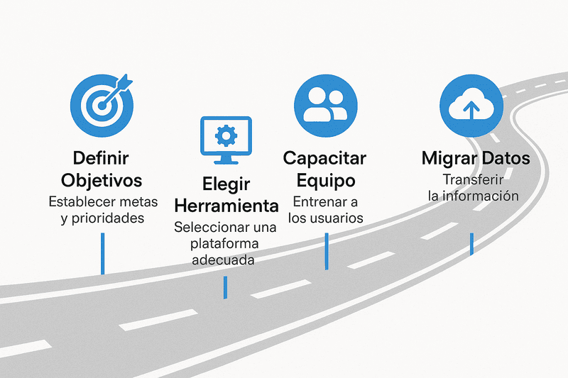 PASOS IMPLEMENTAR UN CRM