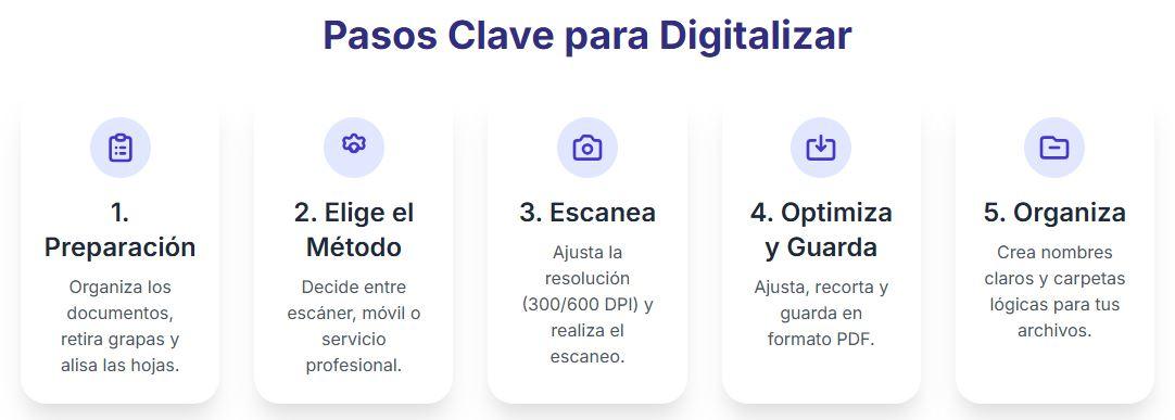 PASOS PARA DIGITALIZAR DOCUMENTOS