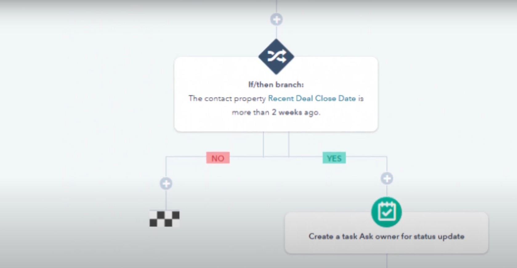 WORKFLOW DE MARKETING