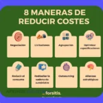 Administración de costos: Guía para optimizar gastos