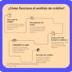 Análisis de Crédito: Guía paso a paso