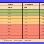 Análisis de Inventarios ABC: Guía Completa