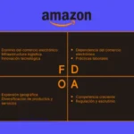 Análisis FODA: Ejemplo práctico en logística