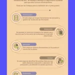 Automatizar el proceso del presupuesto: guía completa