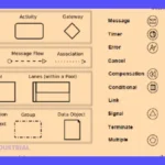 BPMN 2.0: Guía completa de diagramas BPMN