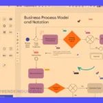 BPMS: Ejemplos, Tipos & Software Online