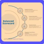 BSC: Ejemplos y Guía Completa