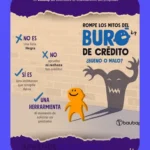 Buró de crédito: ¿Qué es, cómo funciona y ejemplos?