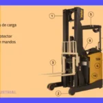 Carretilla Retráctil: Guía de la Máquina Retráctil