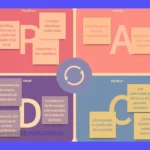 Ciclo PDCA: Guía práctica con ejemplos