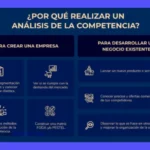Cómo analizar la competencia empresa (entre empresas y en las empresas)